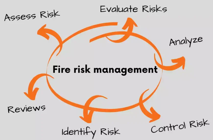 Fire Risk Assessment Training: Why It Matters