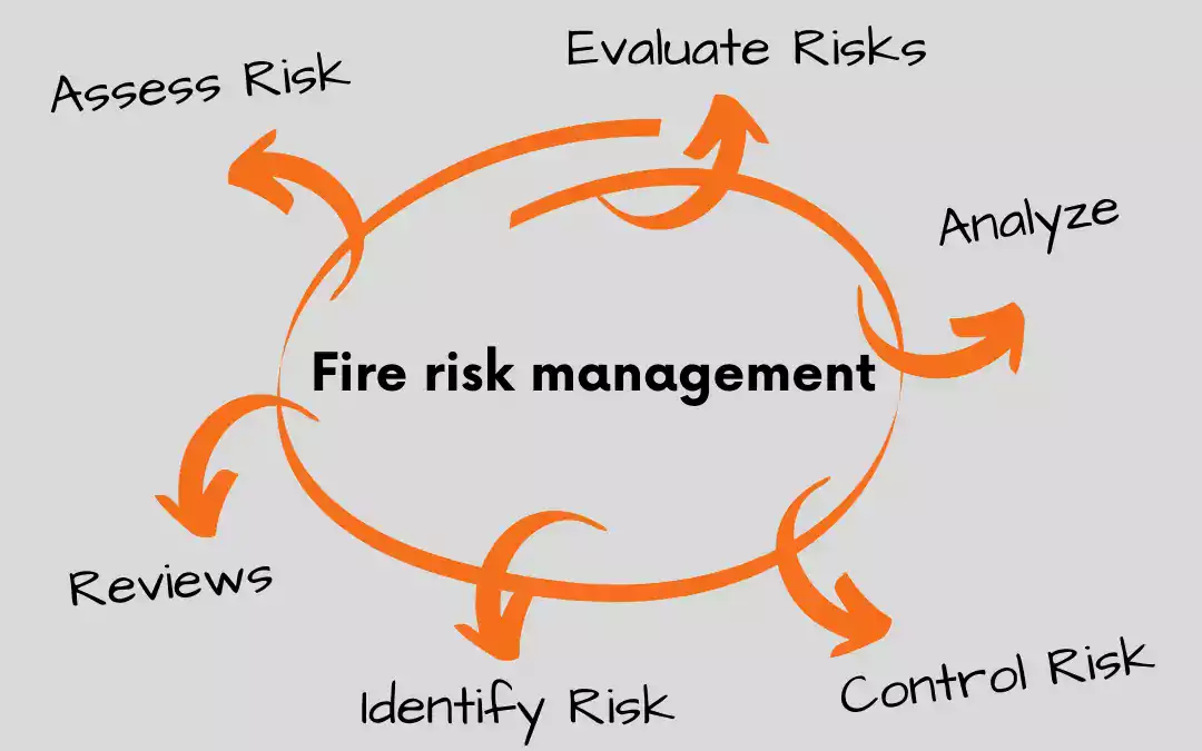 Fire Risk Assessment Training: Why It Matters